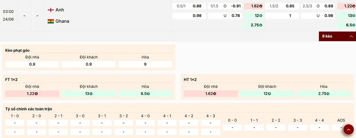 Nhận định thông số kèo bóng đá trận Anh vs Ghana