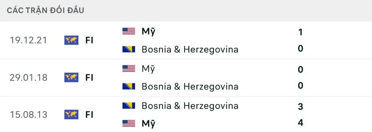 Lịch sử chạm trán ủng hộ thầy trò HLV Mauricio Pochettino