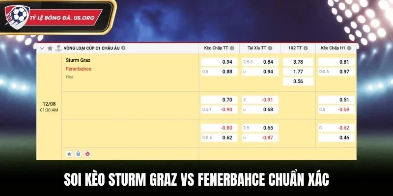 Dự đoán soi kèo nhà cái Sturm Graz vs Fenerbahce chuẩn xác