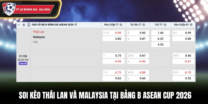 Soi kèo Thái Lan và Malaysia tại Bảng B ASEAN Cup 2026